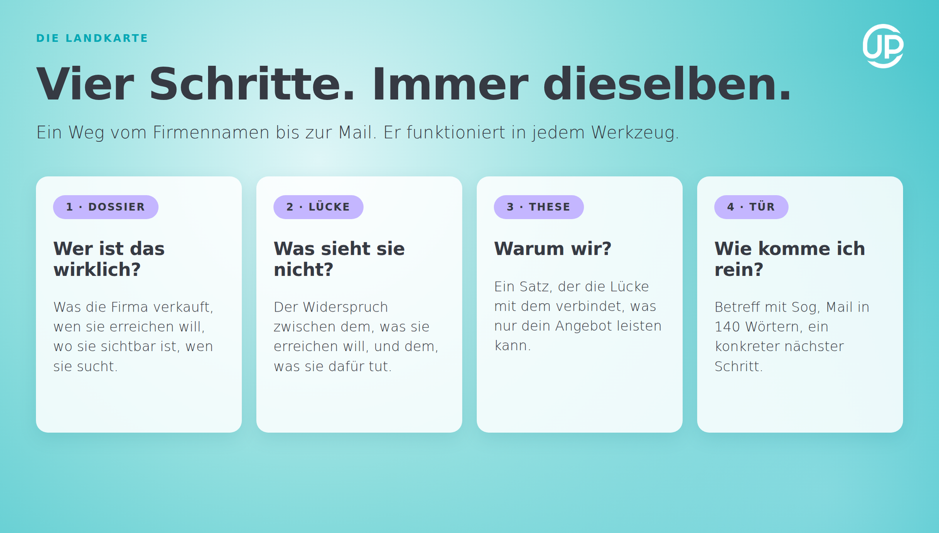Infografik KI Kennzeichnungspflicht