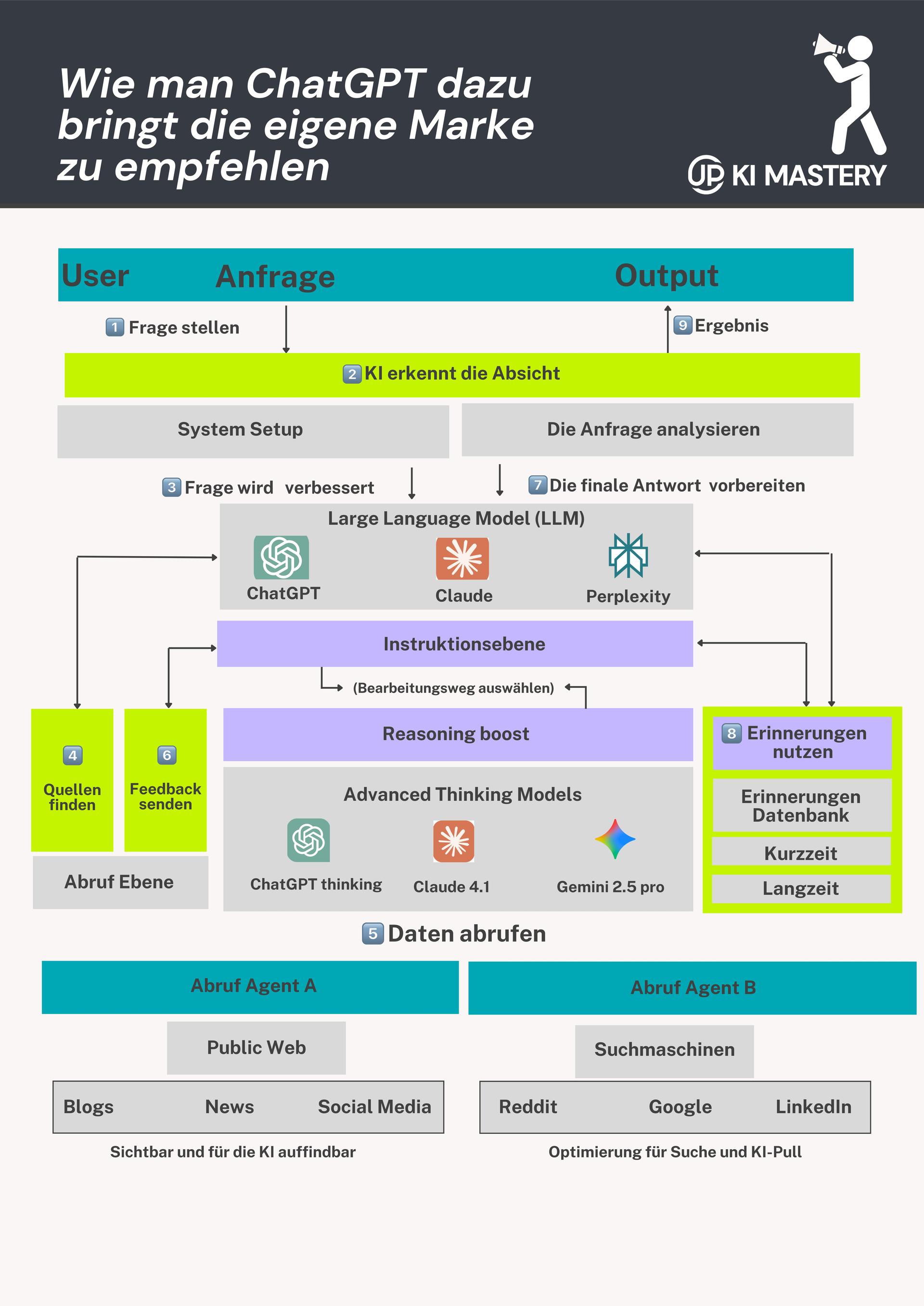 Story Sales Academy Microsoft Copilot
