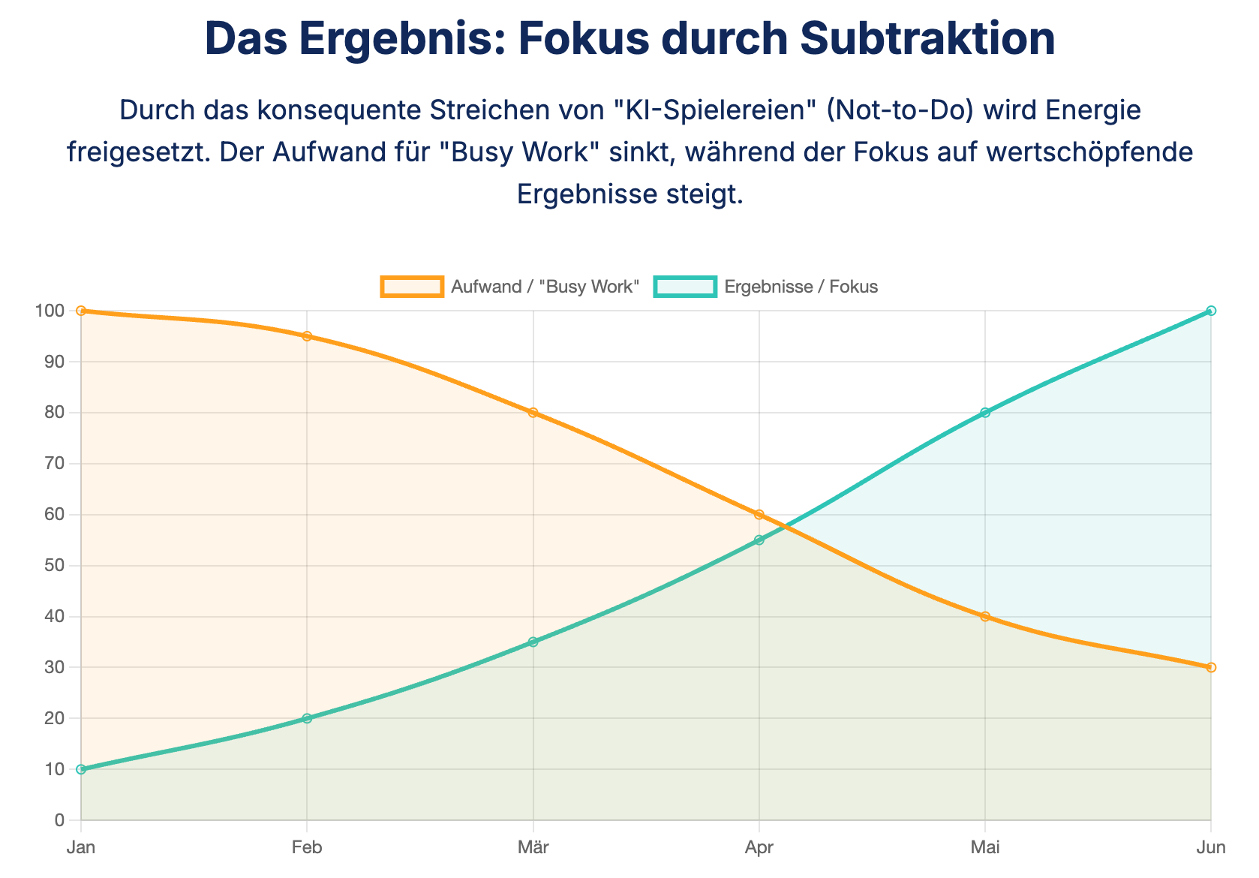 UPGRADE MEDIA NotebookLM