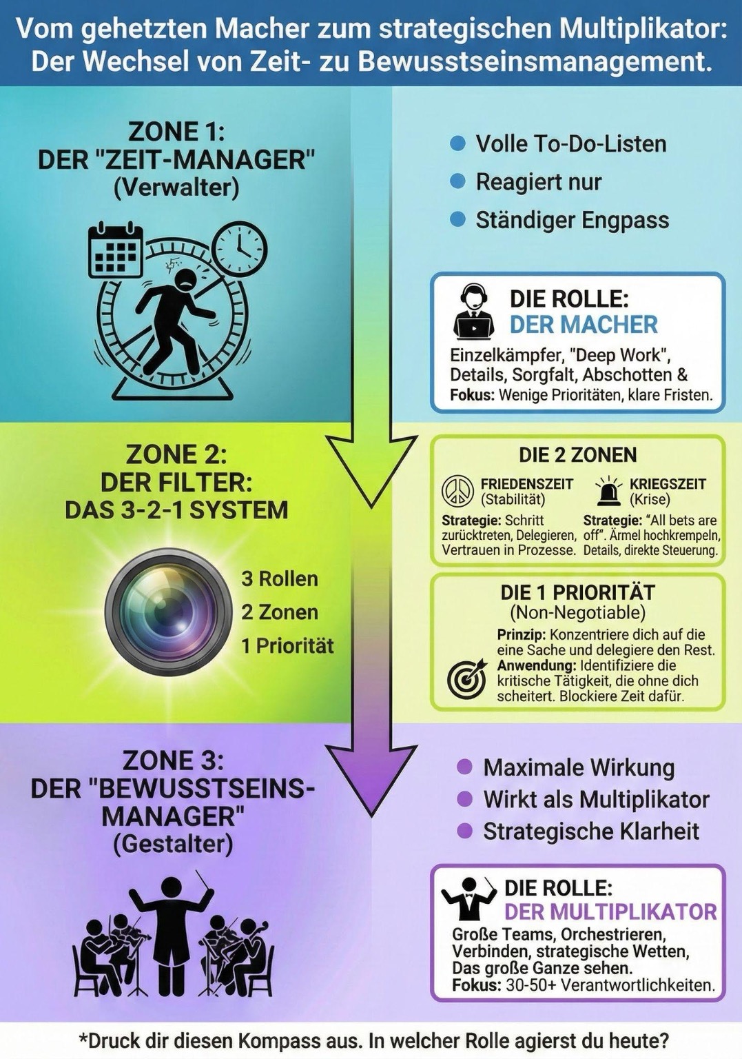 UPGRADE MEDIA McKinsey Stil Storytelling