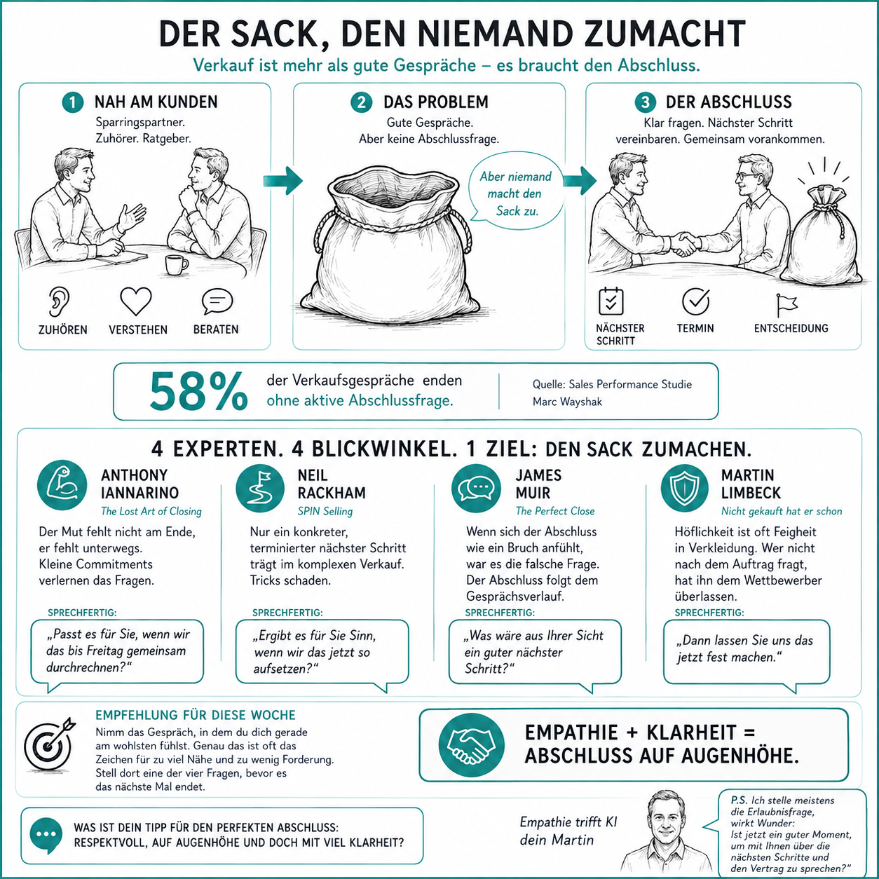 Infografik KI Kennzeichnungspflicht