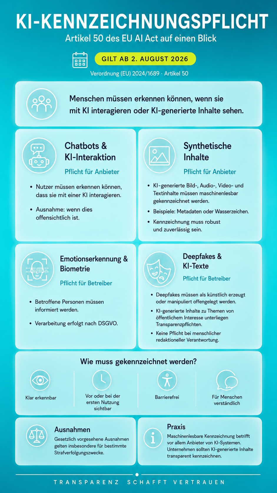 Infografik KI Kennzeichnungspflicht