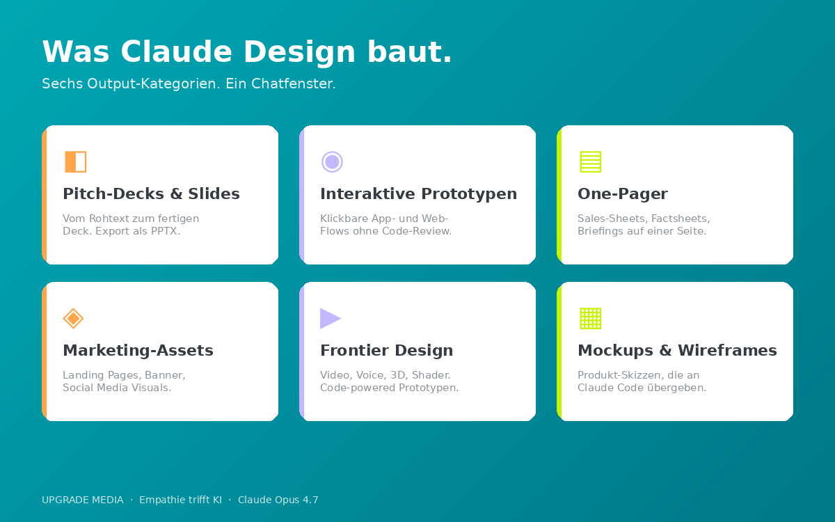 Upgrade Media Claude Grafik