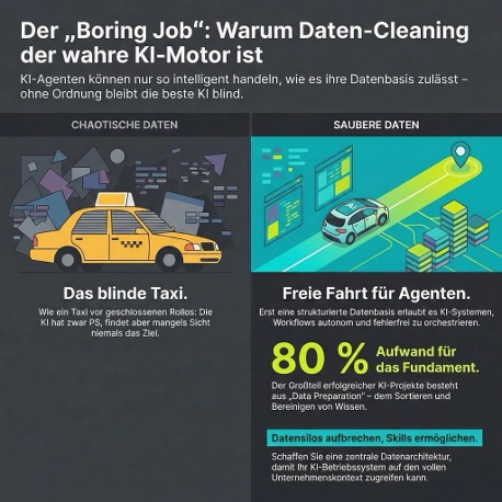 Upgrade Media Daten-Cleaning