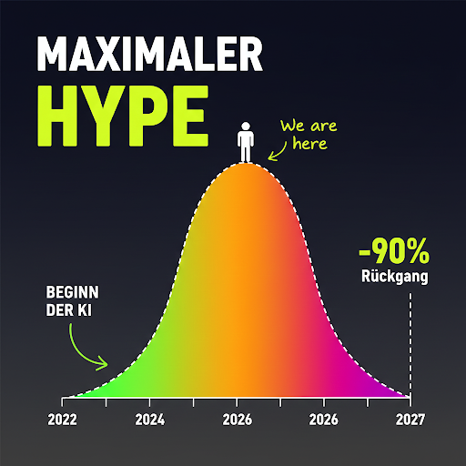 UPGRADE MEDIA Hype KI Tools