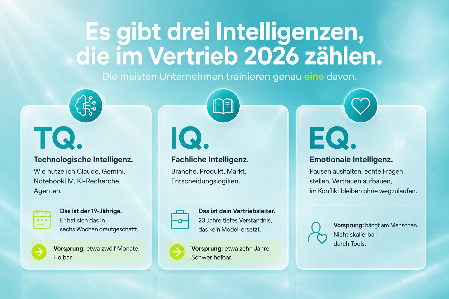 Upgrade Partners 3 Intelligenzen