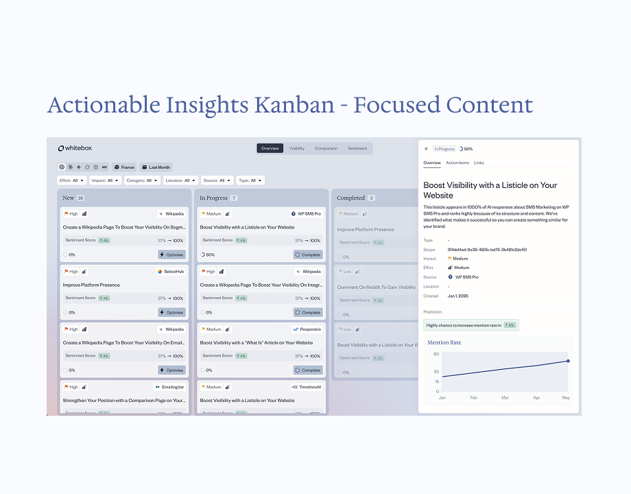Upgrade Partners Whitebox Insights