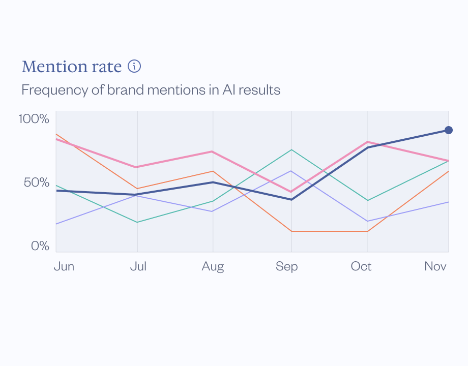 Upgrade Partners Whitebox Mention Rate