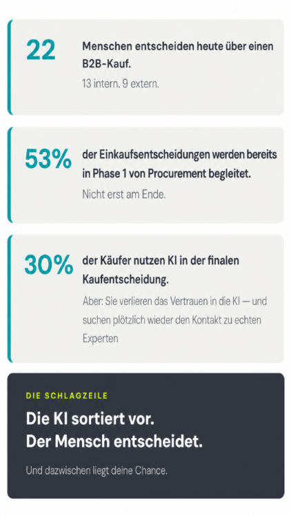 Upgrade Partners 3 Zahlen