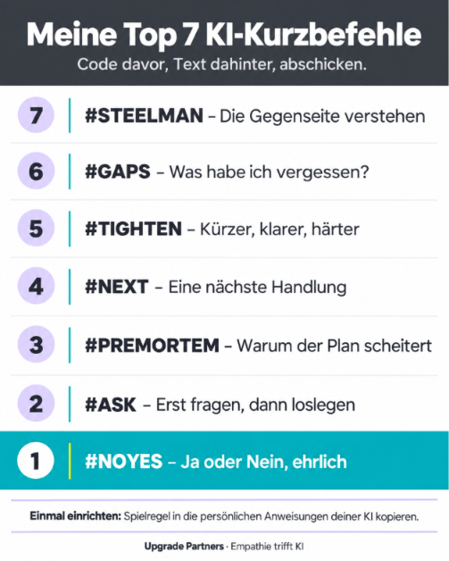 Top 7 KI-Kurzbefehle