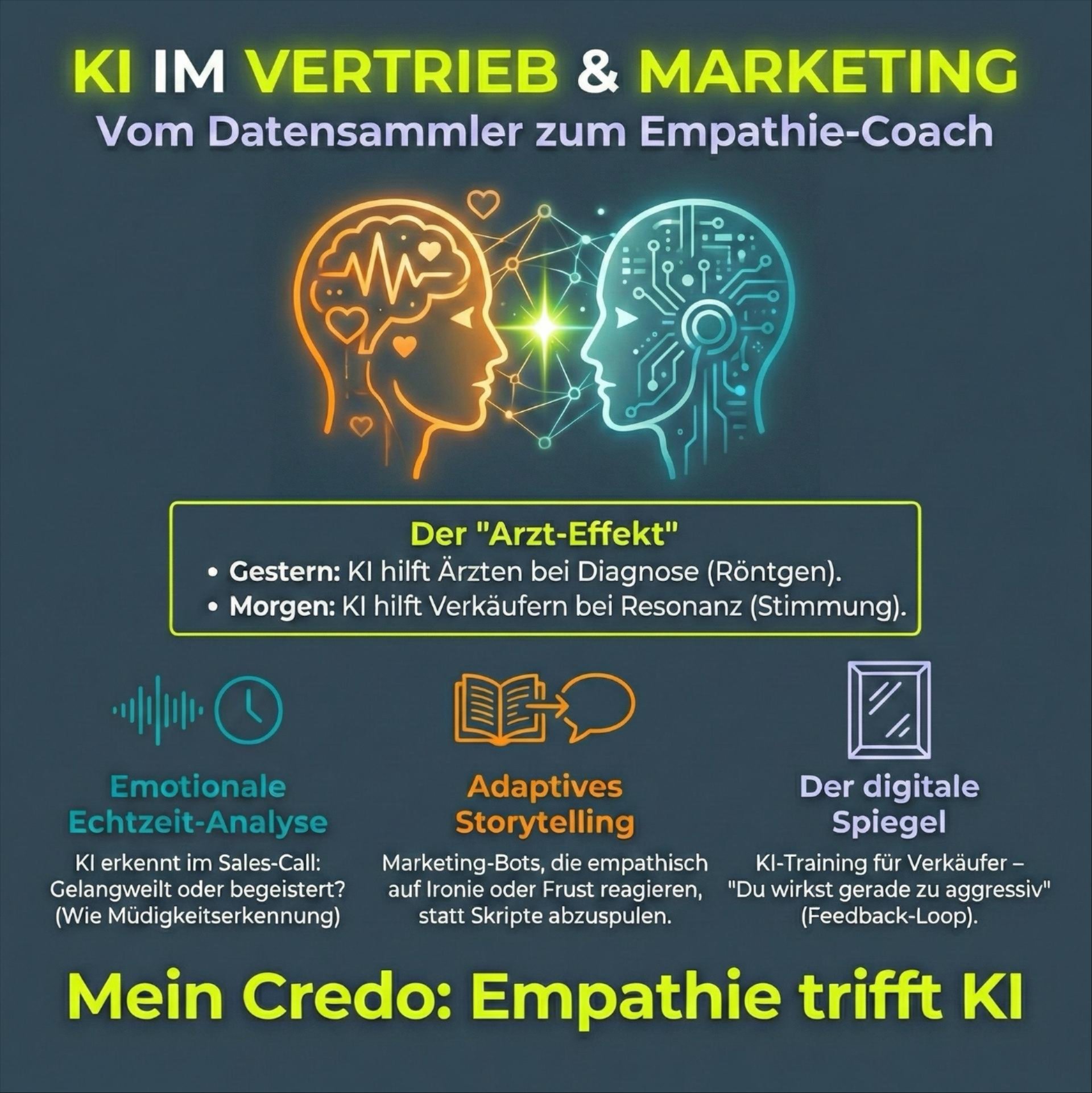 UPGRADE MEDIA KI im Vertrieb